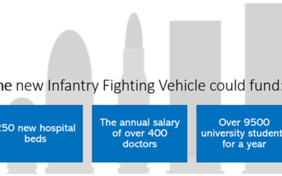 Improve your advocacy for demilitarisation in Australia!